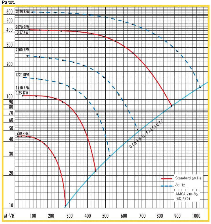 P-15 ominaiskäyrä Rpm 63 Hz 125Hz 250 Hz 500 Hz 1000 Hz 2000 Hz