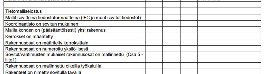 19 Jokainen suunnittelija tarkastaa omien suunnitelmiensa sisällön ja kirjaa tulokset