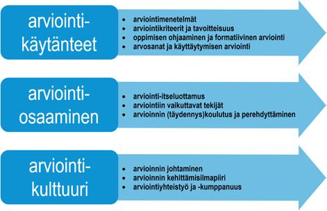 Arviointi voisi olla ehkä vähän monipuolisempaa, kuin pelkät kokeet ja niiden saavutukset (6 luokkalainen tyttö) Arviointi on toki olennainen asia, mutta arvioimisen mitat saisivat olla selvempiä ja