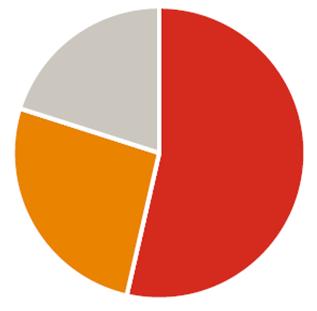 Rahoitus kaudella 2018-2029 Rahoituskehys vuosille 2018 2029 on yhteensä 622,5 miljardia kruunua 125 miljardia kruunua valtion rautateiden kunnossapitoon ja uusintainvestointeihin mukaan luettuna