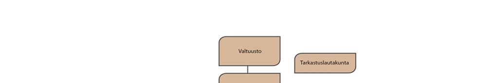 4 Yhtymävaltuuston ja -hallituksen sihteerinä toimii kuntayhtymän johtaja.