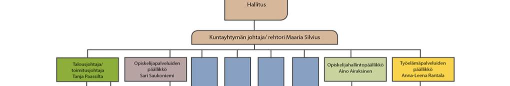 Jokioinen: Marttila Pauli pj. (kesk) Urjala: Näppinen Tuija vpj.