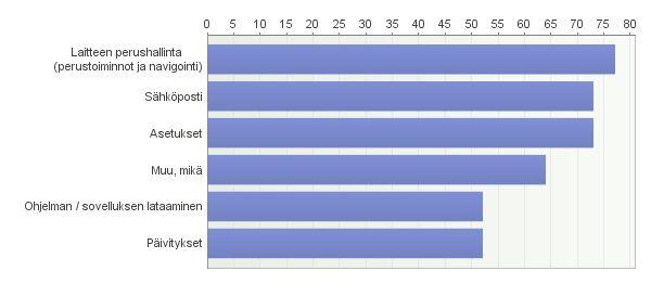 Opastusaiheet (top 6) Saman opastuksen aikana