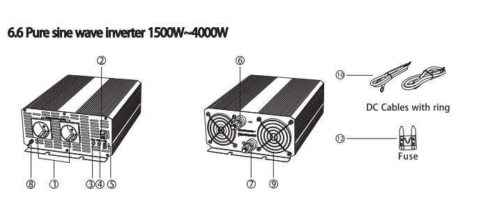 PAKKAUKSEN SISÄLTÖ Pakkaukseen sisältyy invertteri, käyttöohjeet, DC-kaapelit ja varasulake. Toiminnot 1) AC lähtöliitännät toimittavat virtaa liitettyihin laitteisiin.