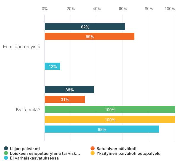 9. Onko sinulla toivomuksia/kysymyksiä palveluverkkoselvityksen etenemisestä?