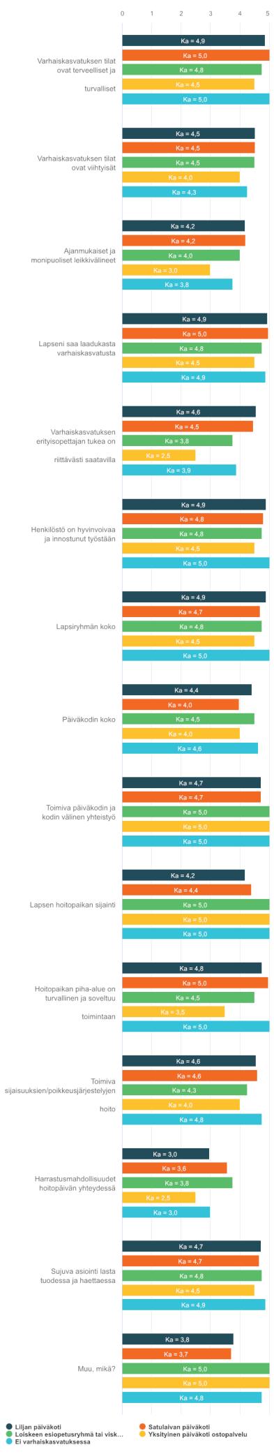 5. Kuinka tärkeänä koet
