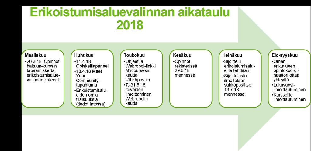 en opinnot 2017-2018 en valinta valintaan osallistuvat kaikki Kauppakorkeakoulun tutkinto-opiskelijat ensimmäisen opiskeluvuoden keväällä.