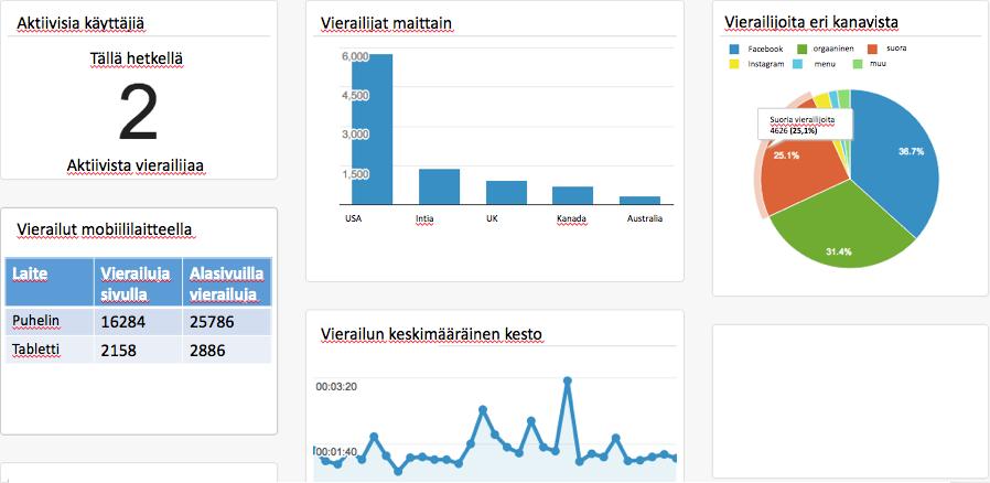 Kuvio 3.