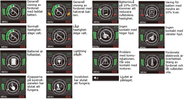 että olet käynnistänyt virran näppäimellä (4) sekä, että vapautuslukot ovat lukittuna (katso sivu 9).