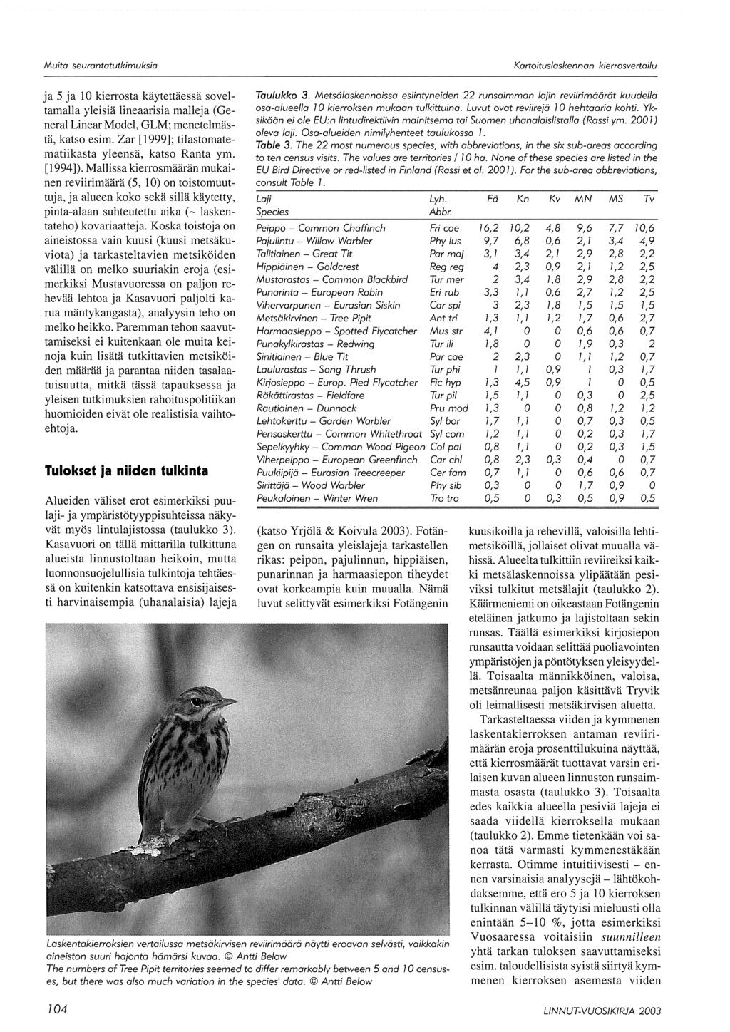 Kartaituslaskennan kierrosvertailu ja 5 ja 10 kierrosta käytettäessä soveltamalla yleisiä lineaarisia malleja (General Linear Model, GLM; menetelmästä, katso esim.