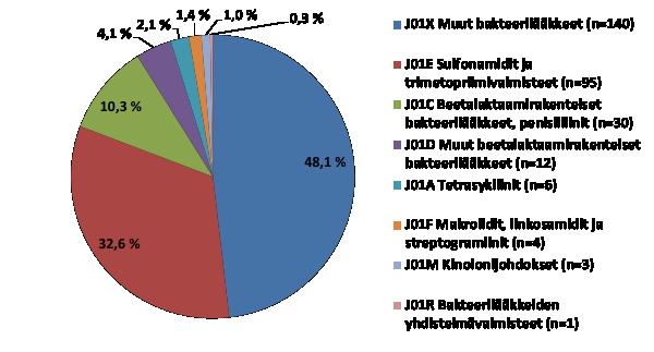 KÄYTETYT