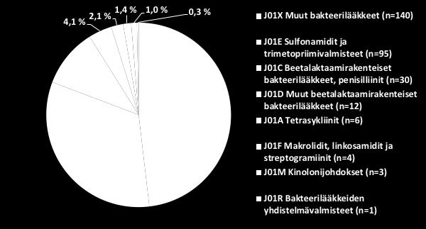 (PROFYLAKSI)