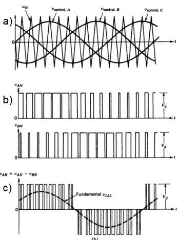 18 Figure 11. Three-phase Inverter structure [20, p. 130]. Figure 11 shows a two-level three-phase inverter structure, which uses insulated-gate bipolar transistors.