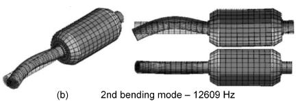 28 Figure 15. High-speed PMSM rotor vibrations. Adapted from [21, p. 8].