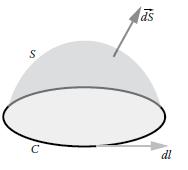 30 In Table 3, there are five vectors and one scalar variable. Using these variables, we can write the four Maxwell equations in integral form D ds = ρdτ τ (4.1) B ds = 0 (4.2) E dl C = B S ds t (4.