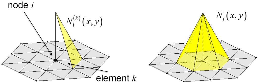 37 Λ 1 = 1 2Δ [(x 2y 3 x 3 y 2 ) + (y 2 y 3 )x + (x 3 x 2 )y] (4.41) Λ 2 = 1 2Δ [(x 3y 1 x 1 y 3 ) + (y 3 y 1 )x + (x 1 x 3 )y] (4.42) Λ 3 = 1 2Δ [(x 1y 2 x 2 y 1 ) + (y 1 y 2 )x + (x 2 x 1 )y]. (4.43) Now the area coordinate and the local coordinate system correspondence can be found.