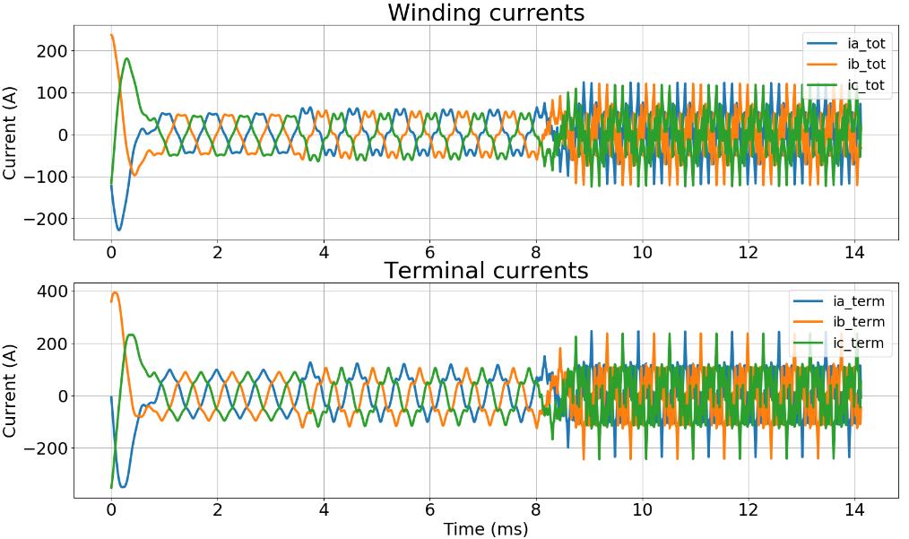 Figure 47.