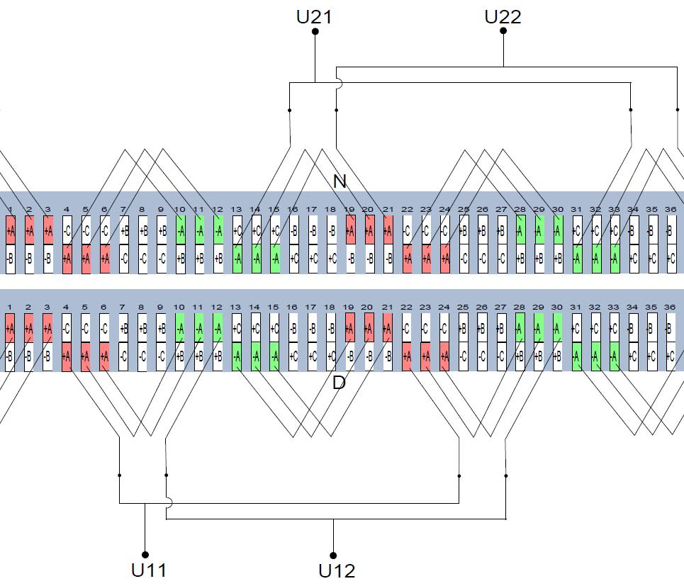 84 Figure 2.