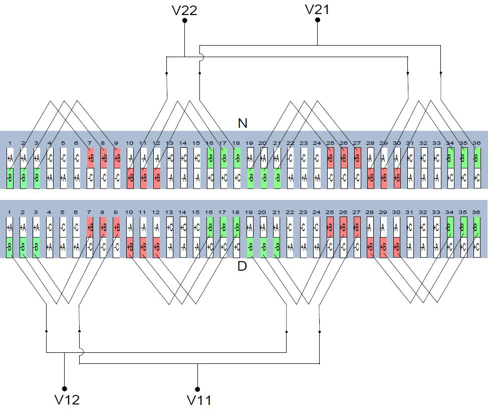 for phase A. Figure 3.