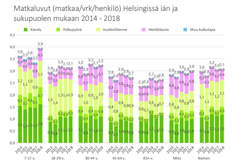 HELSINKILÄISTEN