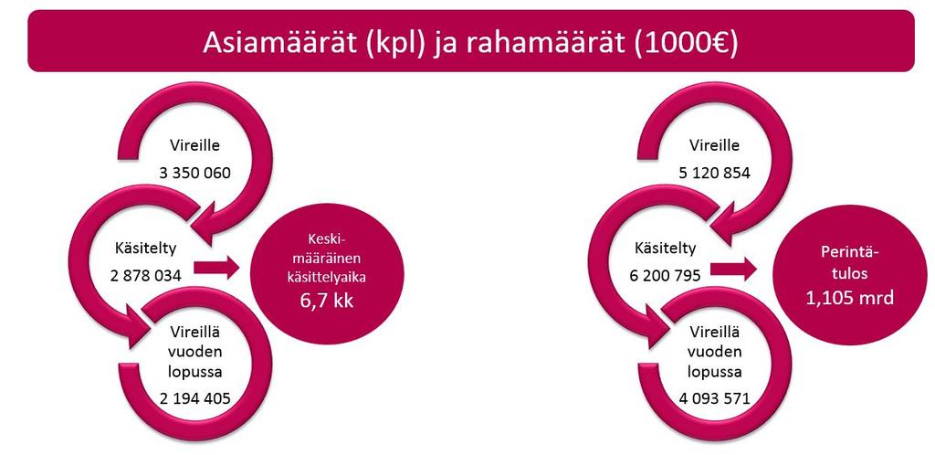 218, Infografik