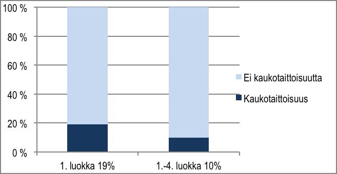 (Hyvärinen 1981, 134). Useimmiten hajataittoisuuden aiheuttajana on sarveiskalvon epäsäännöllisyys, mutta se voi johtua myös mykiöstä.