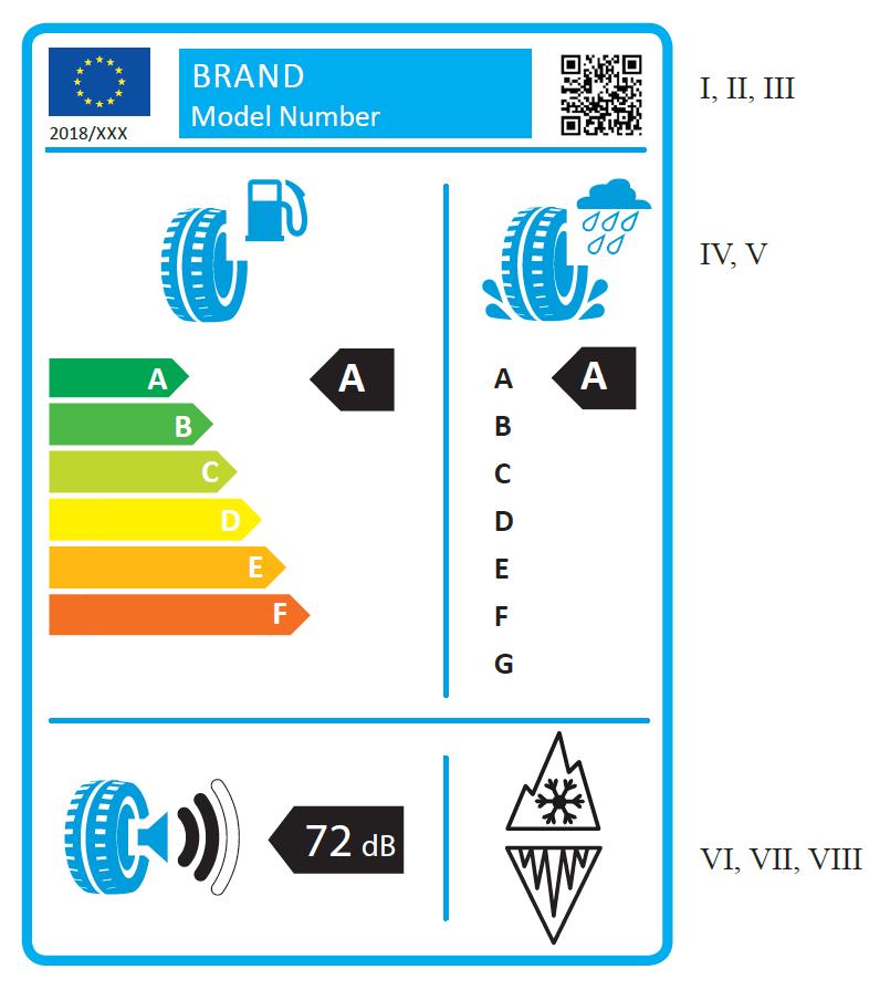 I,II,nI 2018/XXX ivlv (t4 血 v VI, VII, VIII I [] Tavarantoimittajan kauppanimi tai tavaramerkki II [] Tavarantoimittajan mallitunniste, jolla tarkoitetaan yleensä aakkosnumeerista tunnusta,