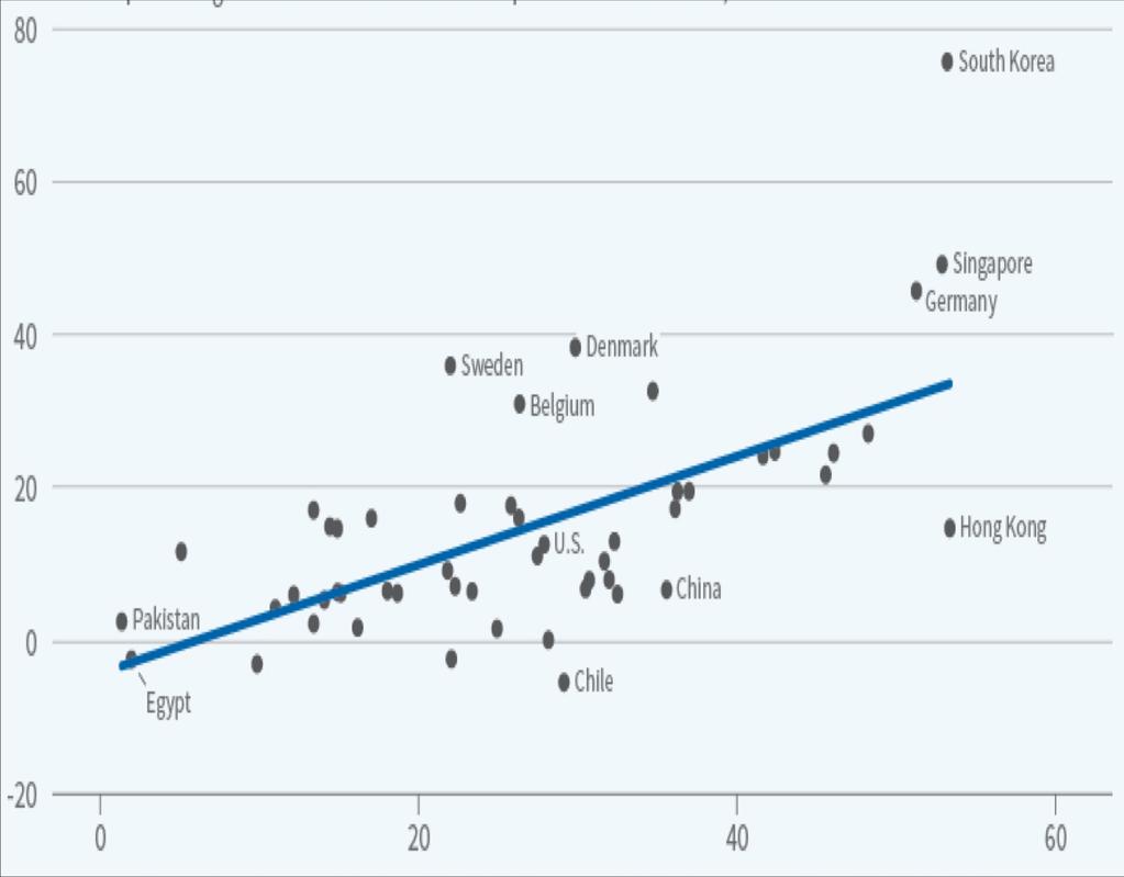 Ratkaisu: uuden teknologian hyödyntäminen (robotisaatio, digitalisaatio, tekoäly.