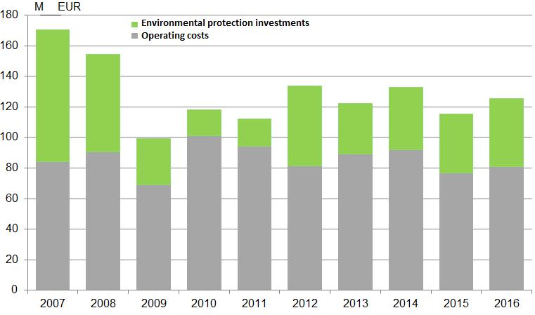 28 3 PULP MILL ENVIRONMENT AND FLUE GAS EMISSIONS Forest industry is investment intensive business.