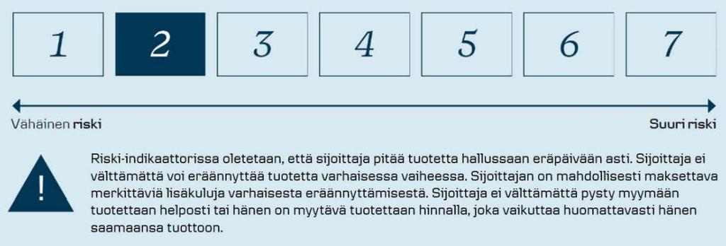 Materiaali on yleistä tietoa eikä se ole täydellinen kuvaus sijoituskohteesta tai siihen liittyvistä riskeistä.