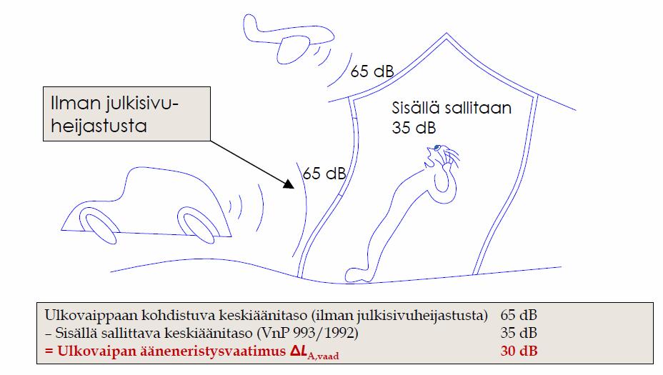 Mitä tarkoittaa käytännössä?