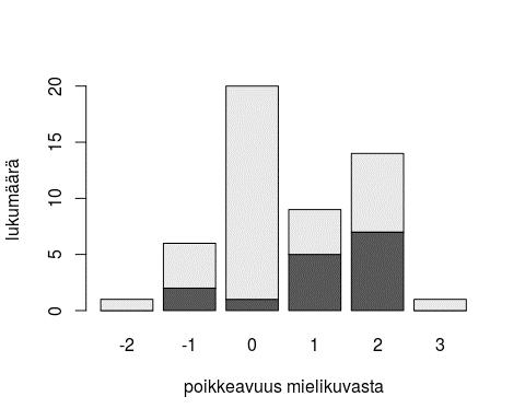 toja haasteellisimpiin kohtiin tuotantoketjussa.