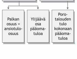 Mikäli tulot muuttuvat, haetaan korjattua ennakkoveropäätöstä OmaVerossa, puhelinpalvelussa, asiakaspalvelussa tai lomakkeella (nro 5010) postitse.