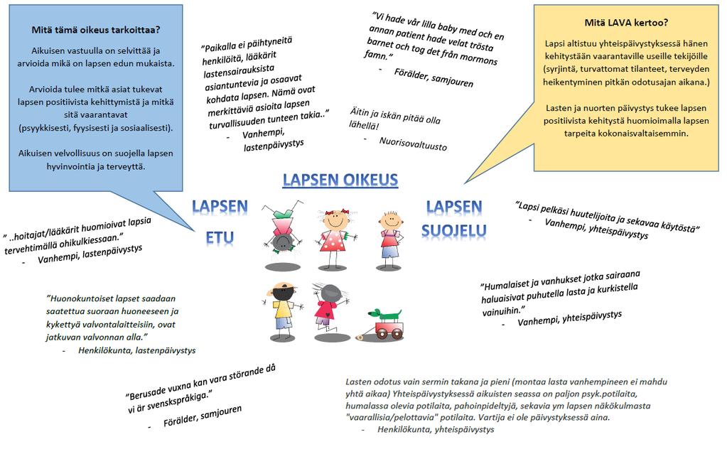 LAPSEN OIKEUS: Lapsen