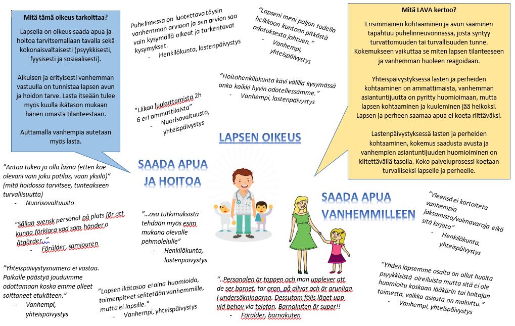 LAPSEN OIKEUS: Saada apua ja