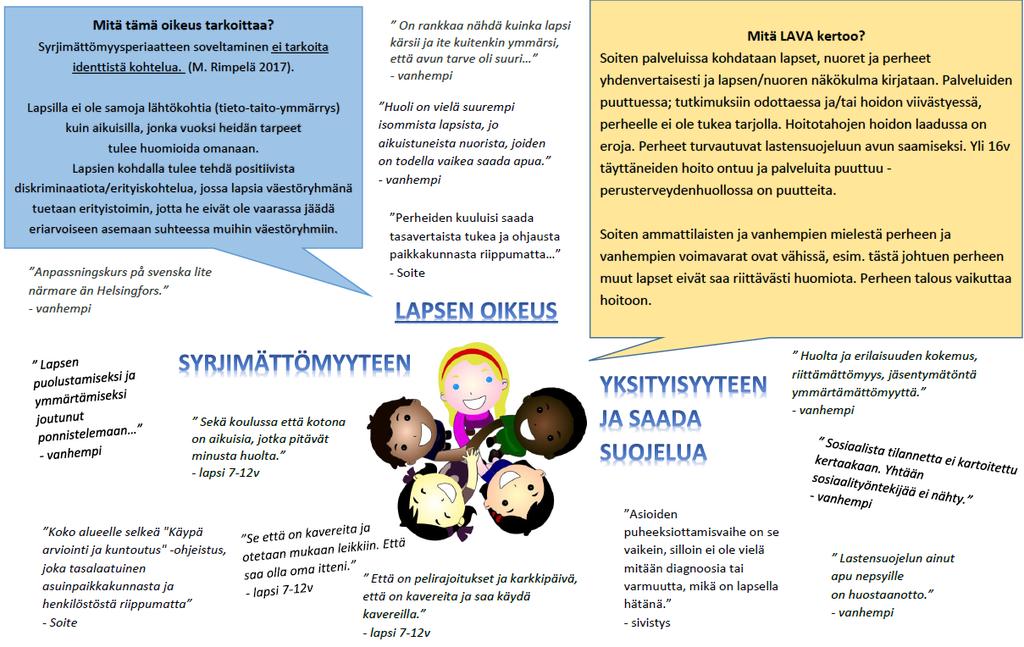 LAPSEN OIKEUKSIEN NÄKYMÄ