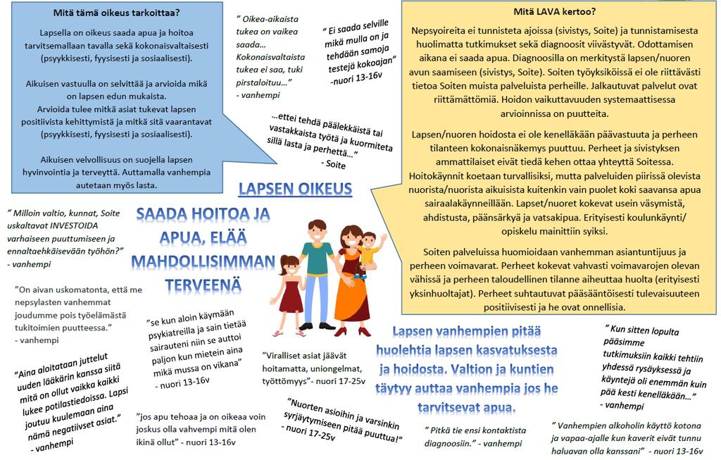 LAPSEN OIKEUKSIEN NÄKYMÄ