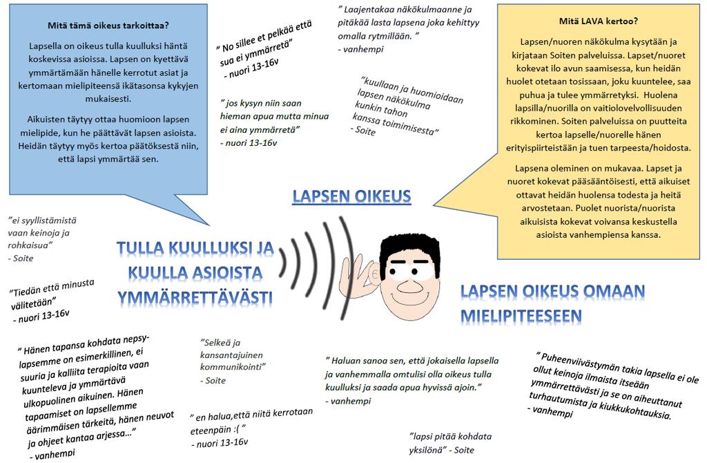 LAPSEN OIKEUKSIEN NÄKYMÄ