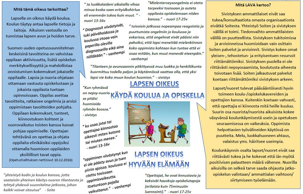 LAPSEN OIKEUKSIEN NÄKYMÄ