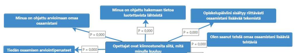 Kerätyn tiedon analysointi Mikä