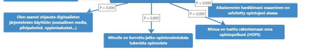 OPIX-kyselyn väittämään Opettajat ovat