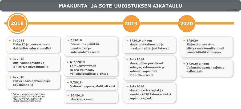 Aikataulu 2018-2020