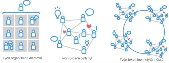 Kohtaamistyömme tulevaisuudessa tiimien