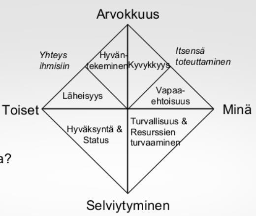 Mikä tekee elämästä elämisen arvoisen ja miten pysymme