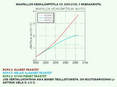 Tieto-,taito-,palveluyhteiskunta, uudet teknologia ratkaisut, yhteisöllisyys Terminen talvi lyhenee voimakkaasti, kevät pitenee hieman Lapin luoteisinta kolkkaa
