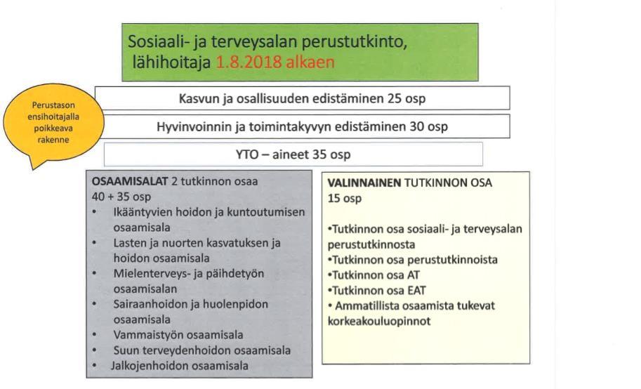 Sosiaali -ja terveysalan