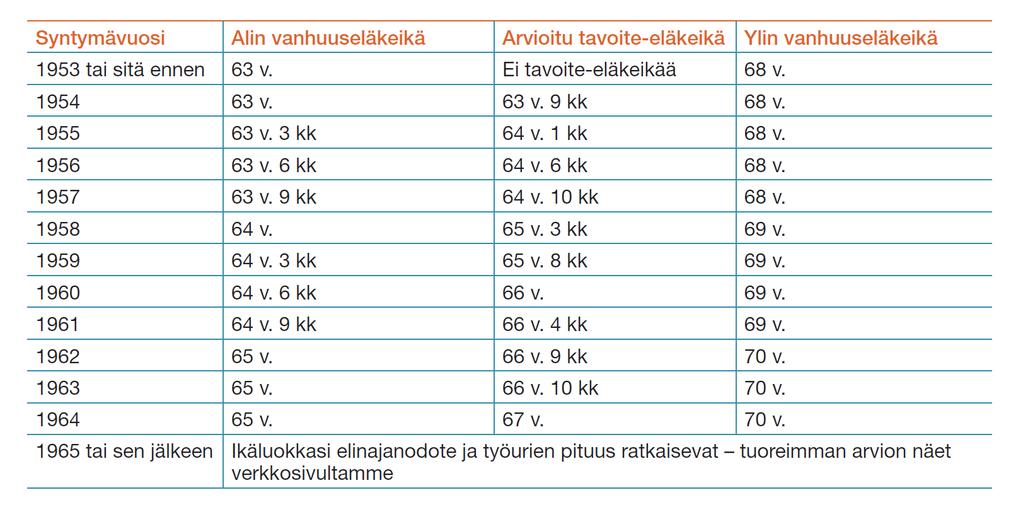 SYNTYMÄVUOTESI