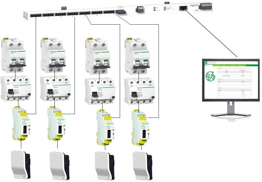Energiamittaus SmartLink ja WallBox laitteet Schneider Electric Acti9 Smartlink Ethernet Johdonsuoja Voidaan liittää 14 Wallbox