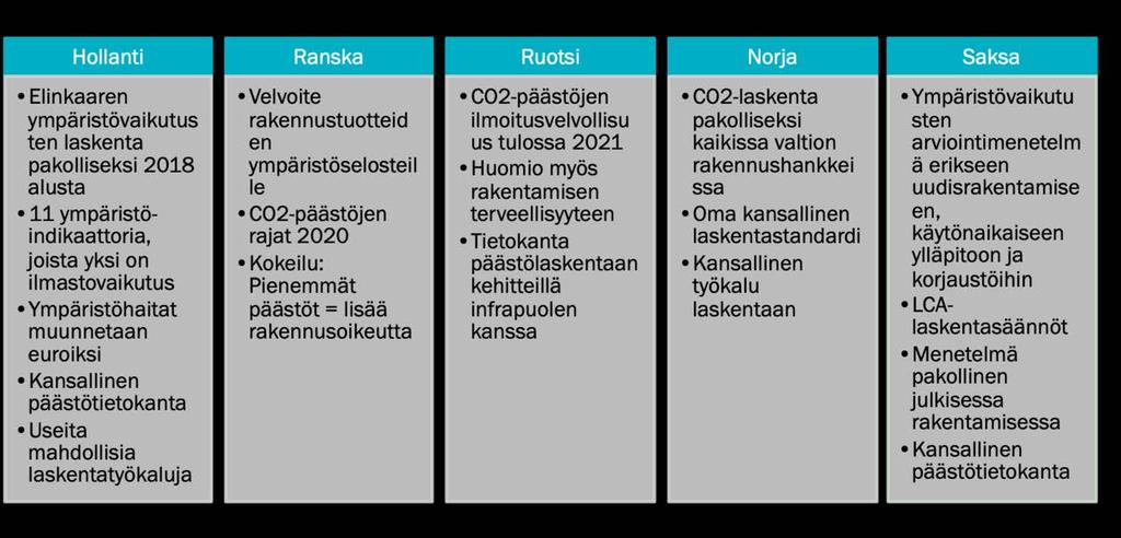 Rakentamisen