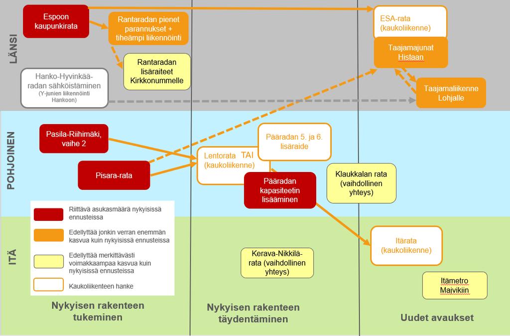 Lisäksi on huomattava, että seudulla on myös muita mm.